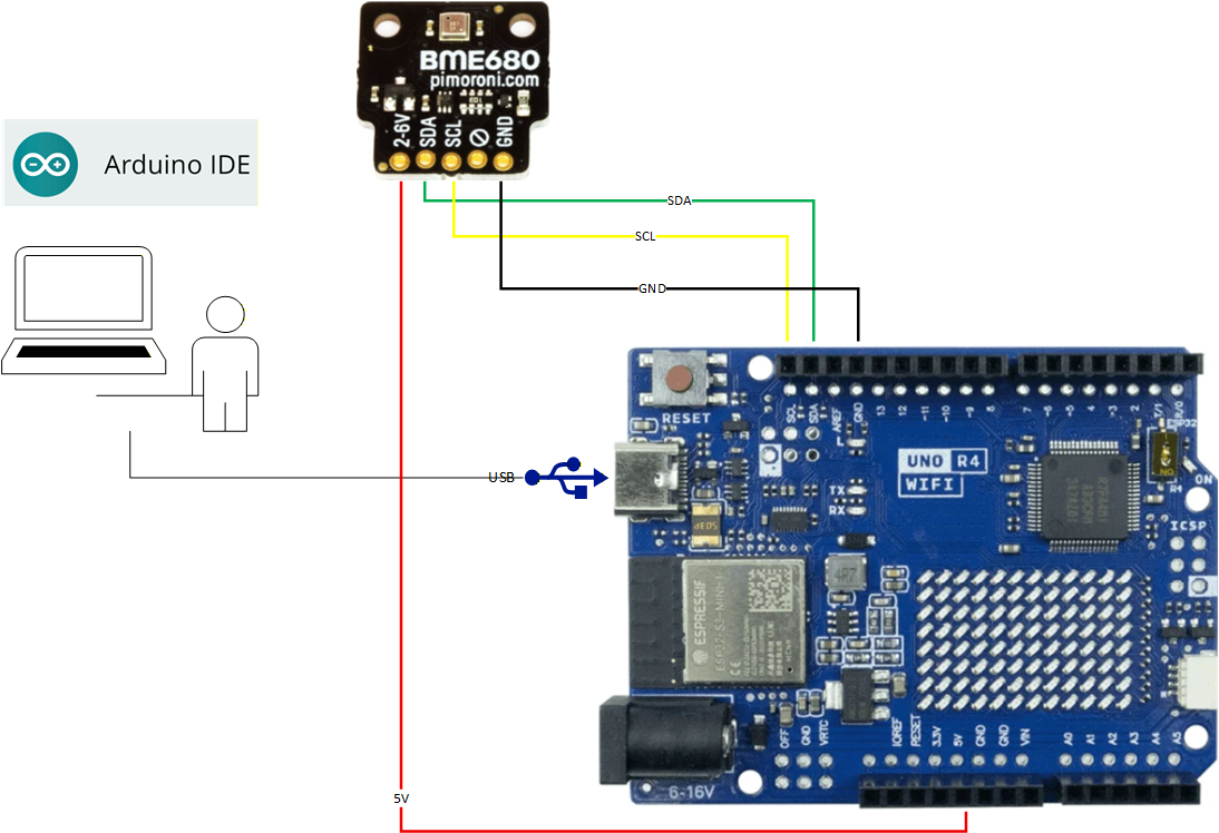 Συνδεσμολογία UNO R4 Wifi με BME680